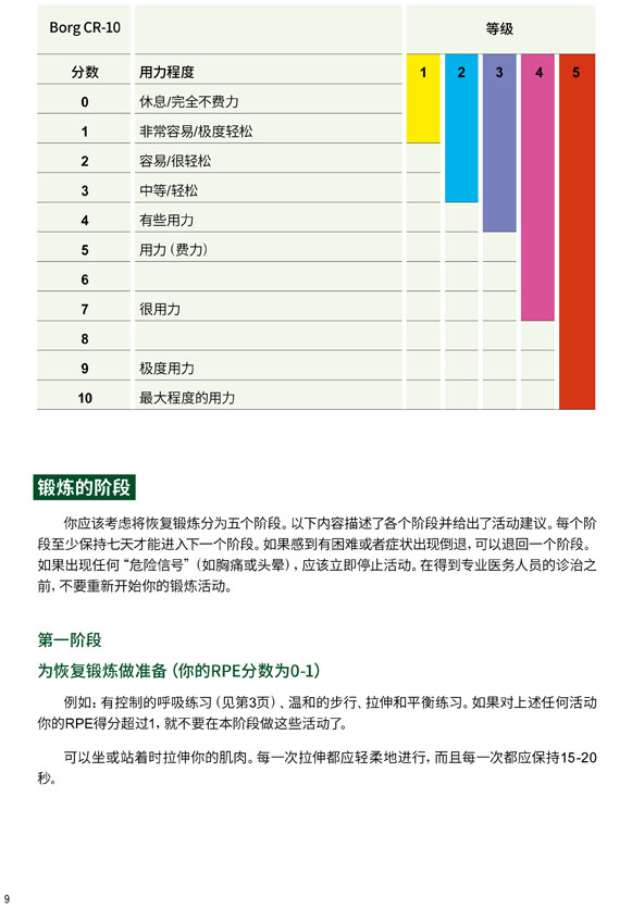 新冠自我康复手册中文版（WHO）-9.jpg